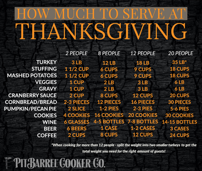 THANKSGIVING CHEAT SHEET